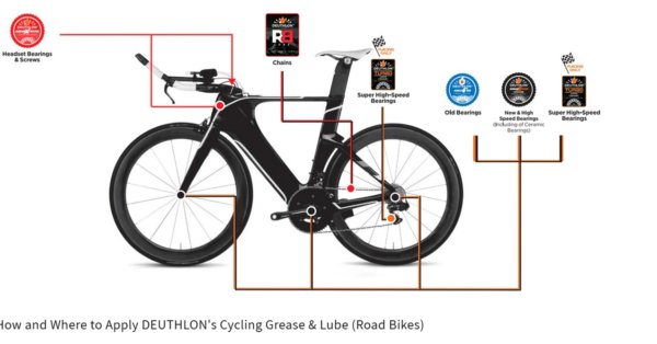 DEUTHLON - AquaXtreme | Best cycling grease for extreme water resistance - Image 3